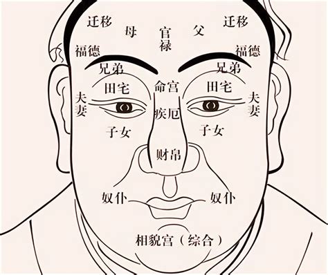 面相口訣|老祖宗的识人术，这些民间面相的口诀，你知多少呢？